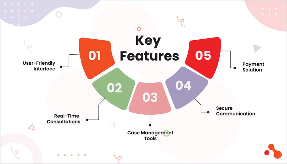 Key Features of On-Demand Lawyer Apps