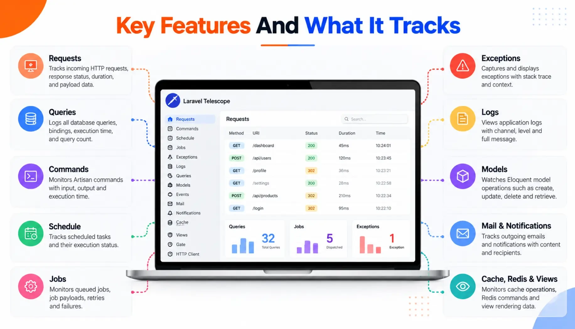 Key Features And What It Tracks