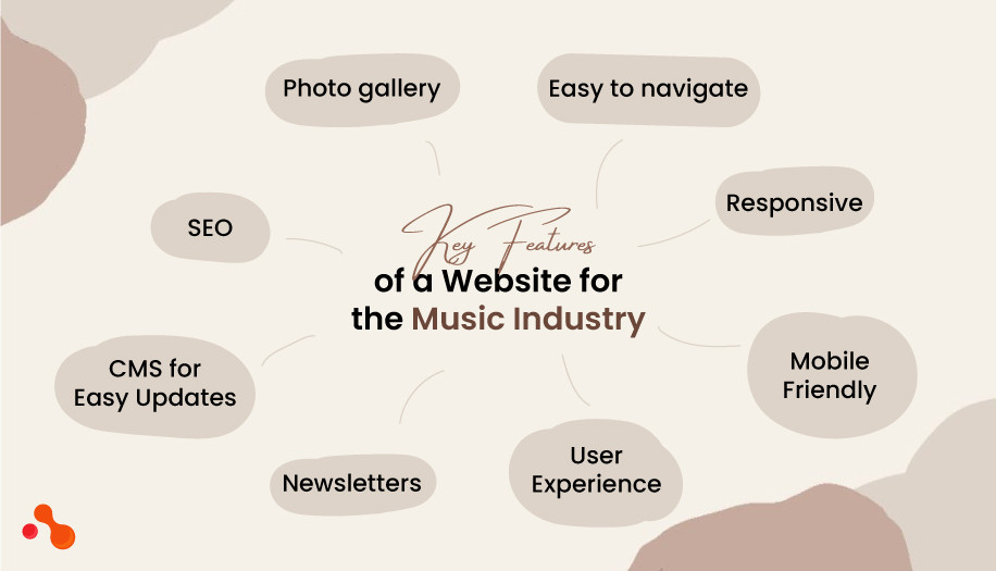 Key Features of a Website for the Music Industry