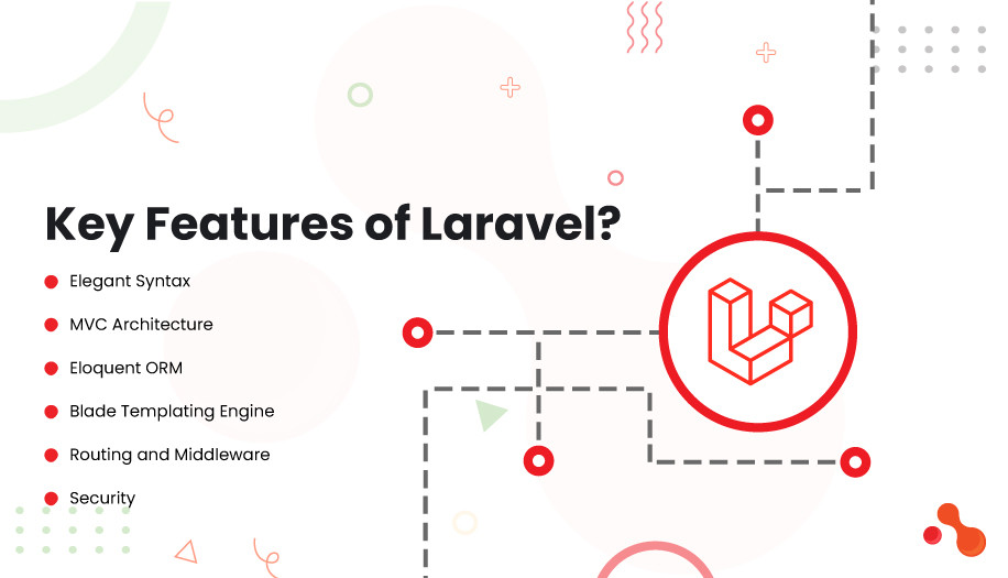 Laravel with Bootstrap