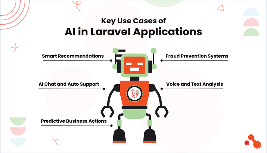 Key Use Cases of AI in Laravel Applications