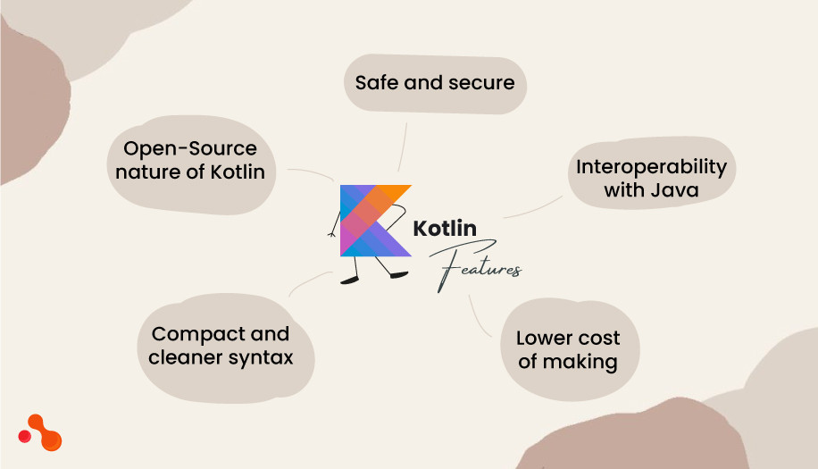 Kotlin Features