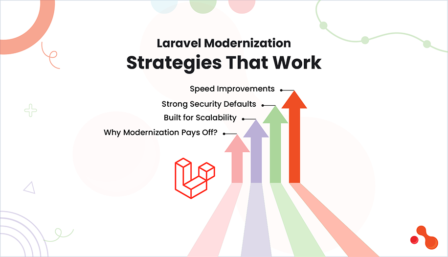 Laravel Modernization Strategies That Work