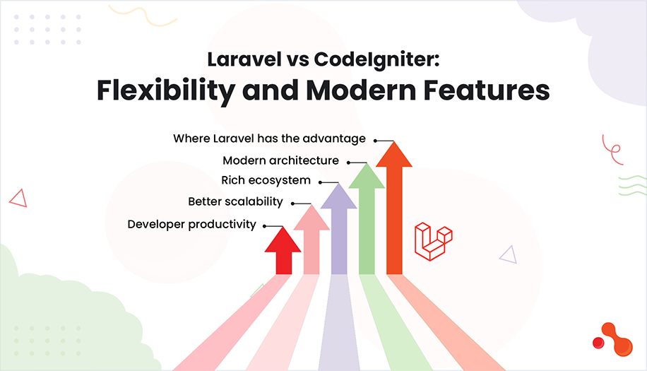 Laravel vs CodeIgniter