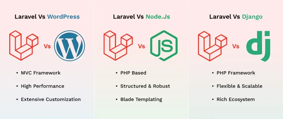 Laravel vs. The Alternatives: A Business Perspective