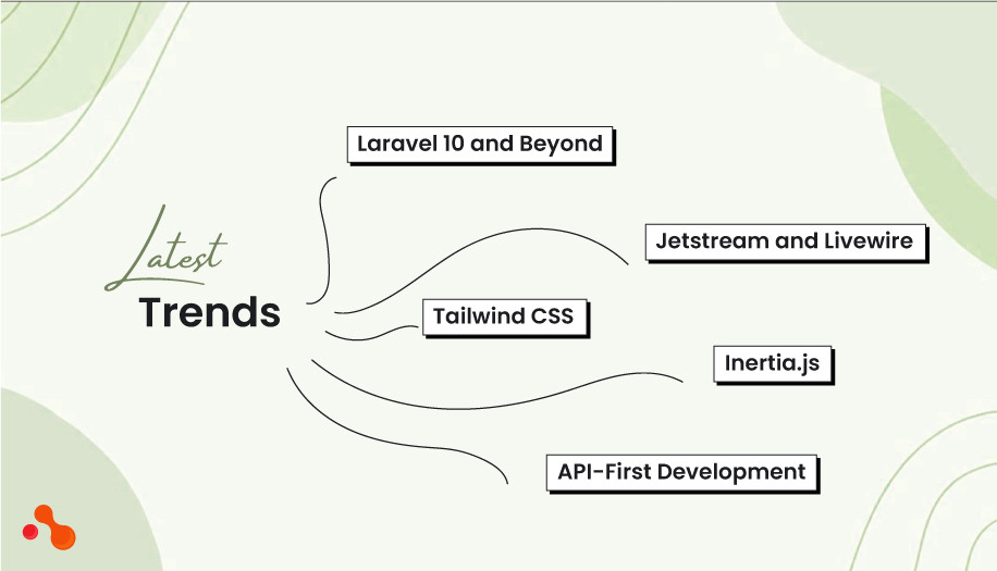 Best Practices for Developing with Laravel: used for, Trends, and What to Avoid