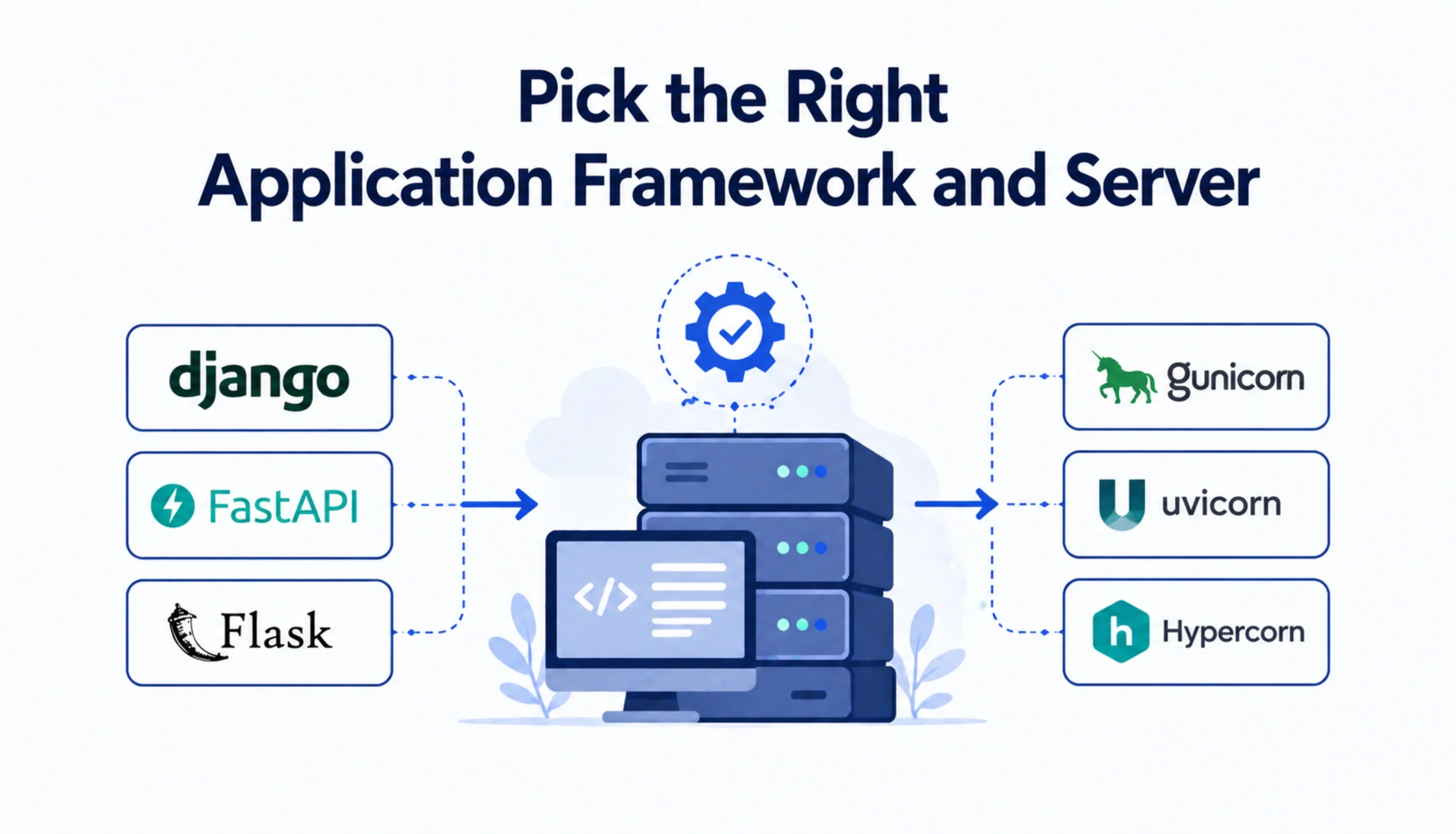 Pick the Right Application Framework and Server