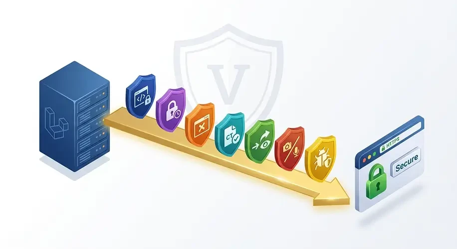 Layer 5: Security Response Headers