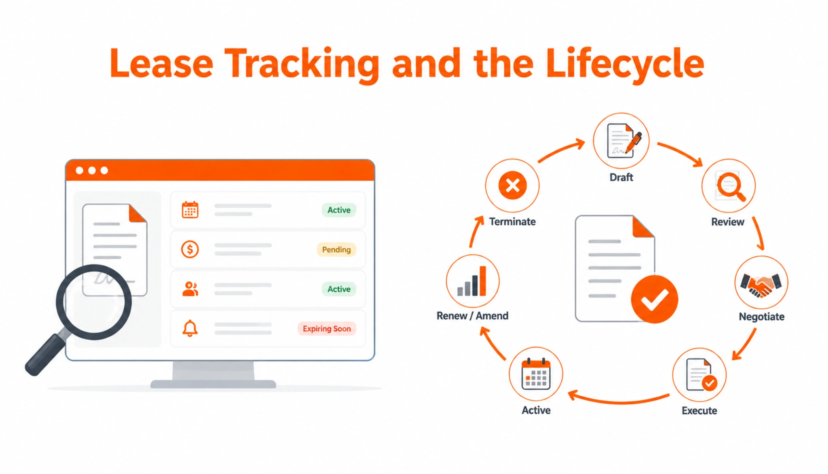Lease Tracking and the Lifecycle Every Landlord Needs to Automate