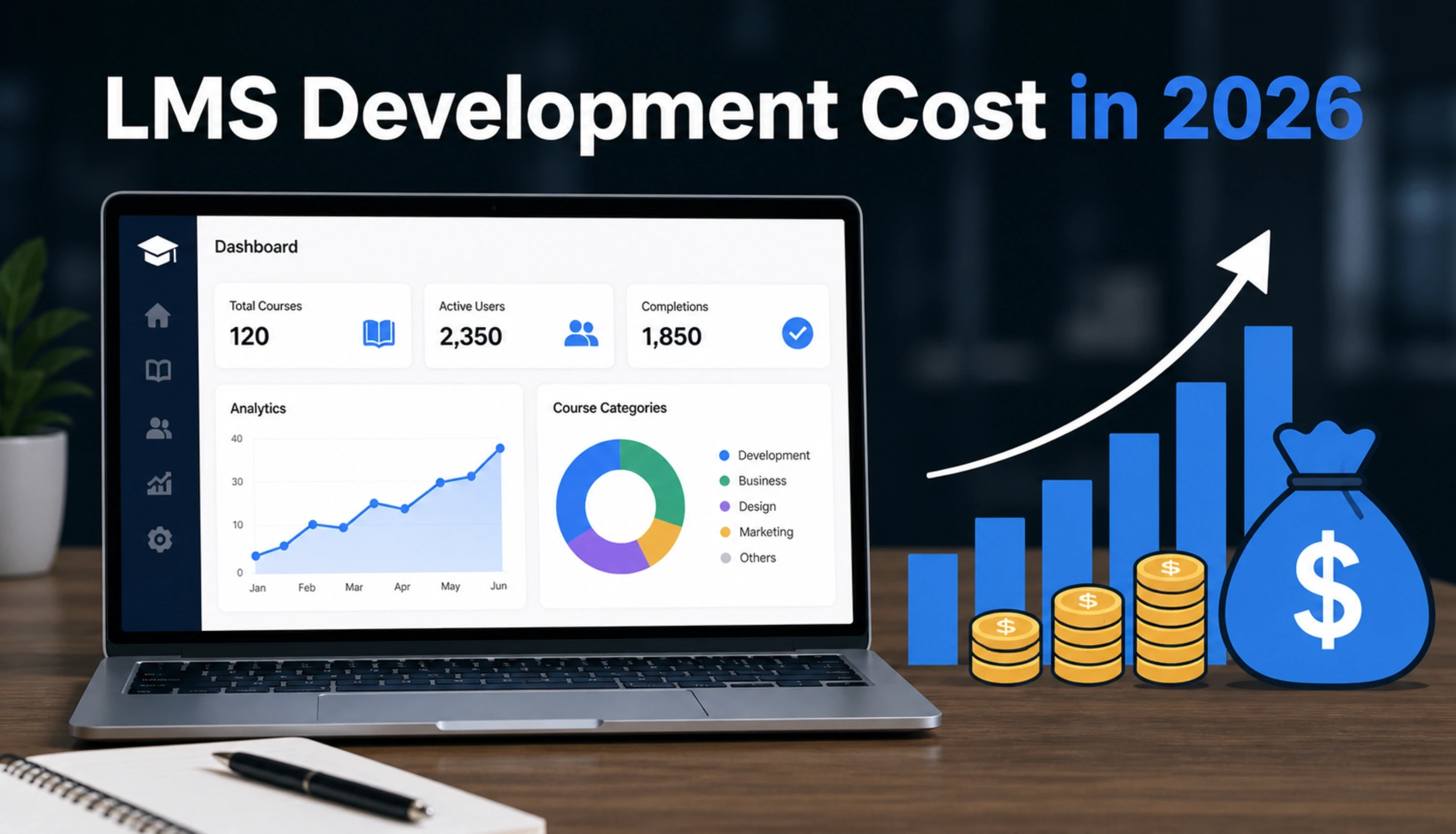 LMS Development Cost in 2026