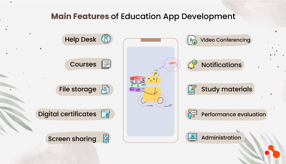 main features for online classroom software development
