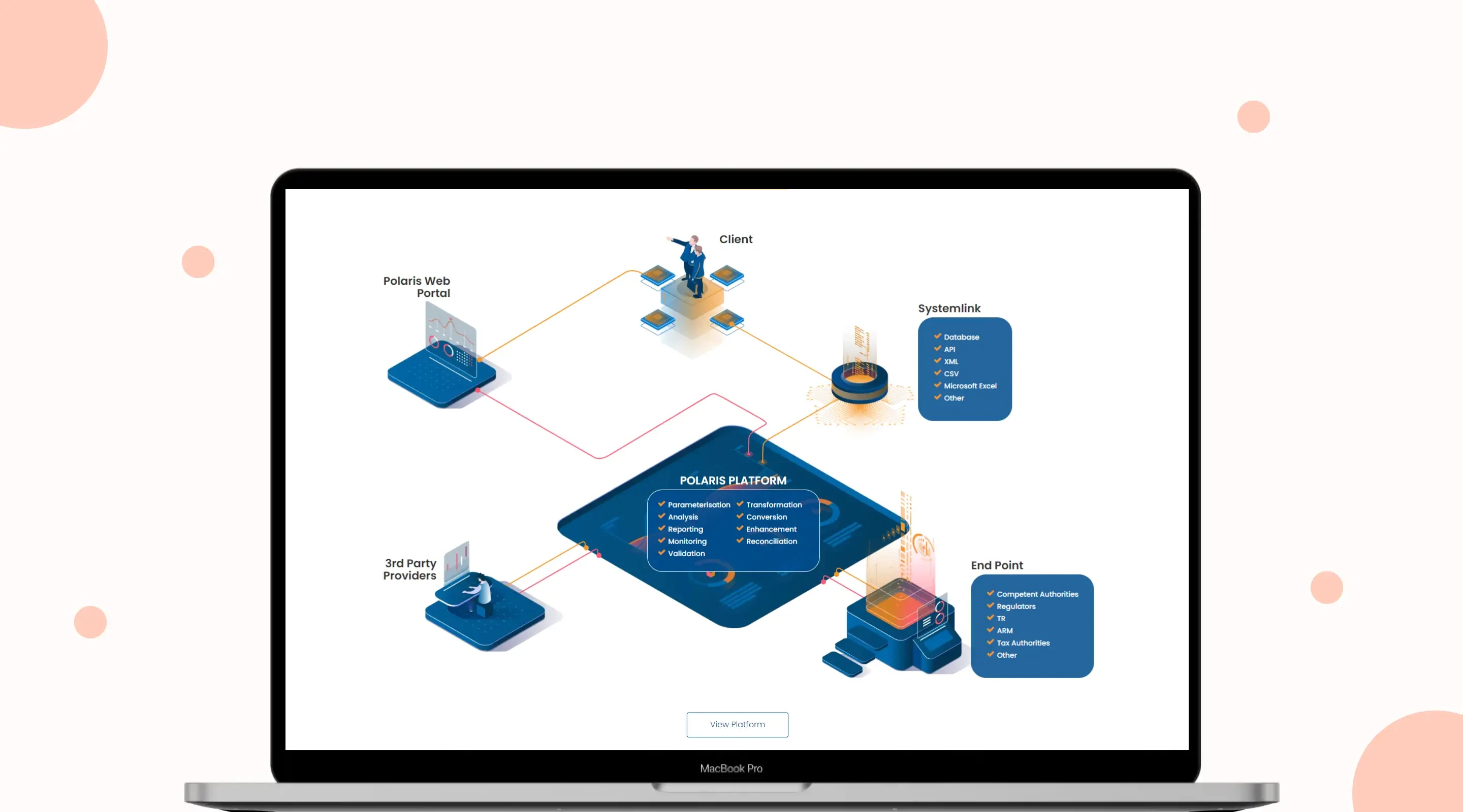 mapfintech