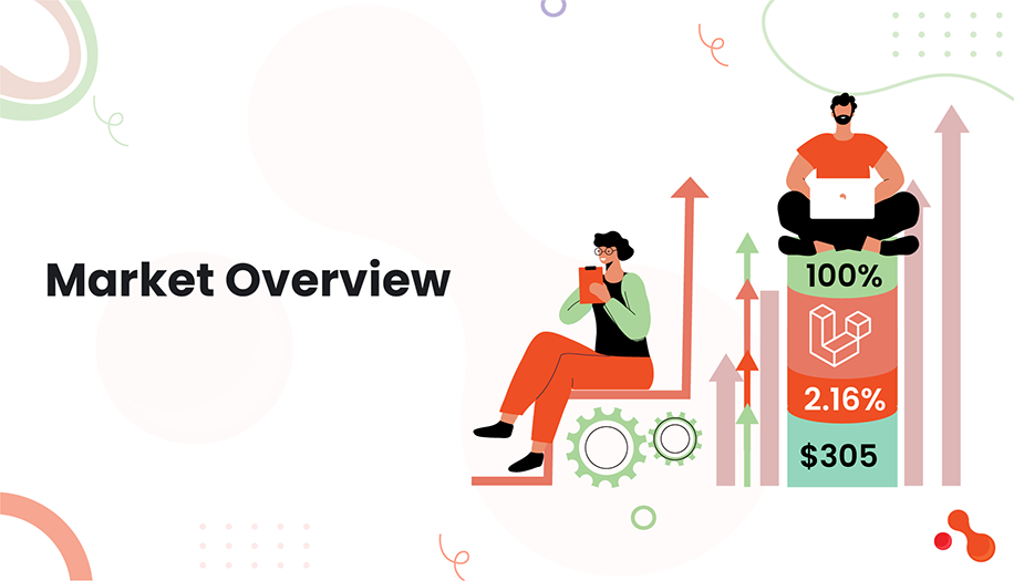 Market Overview of Fintech Application