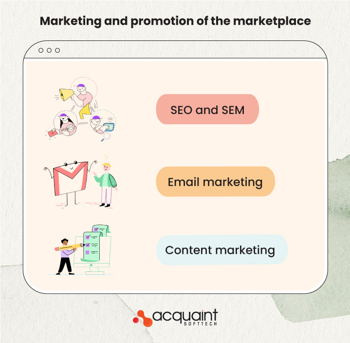 marketing and promotion of the marketplace