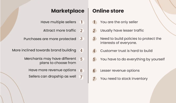 marketplace vs online store