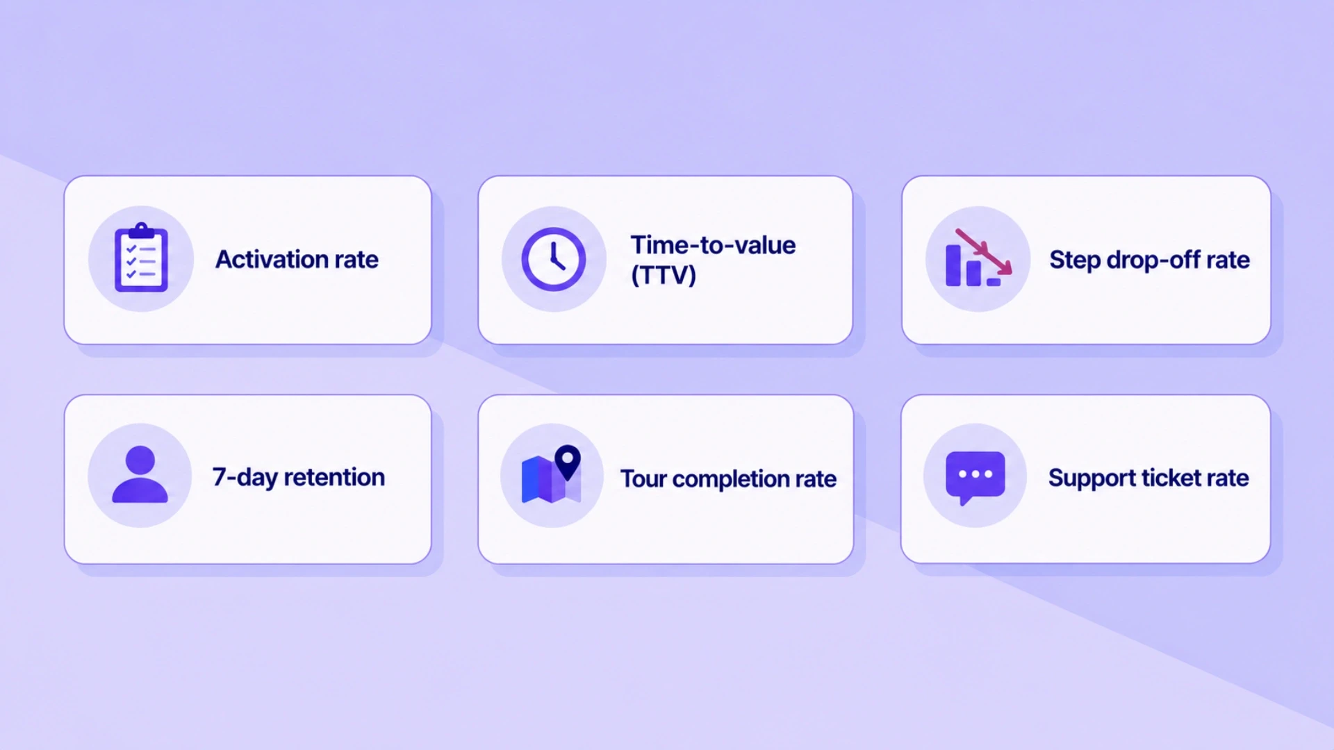 Measuring Onboarding Success