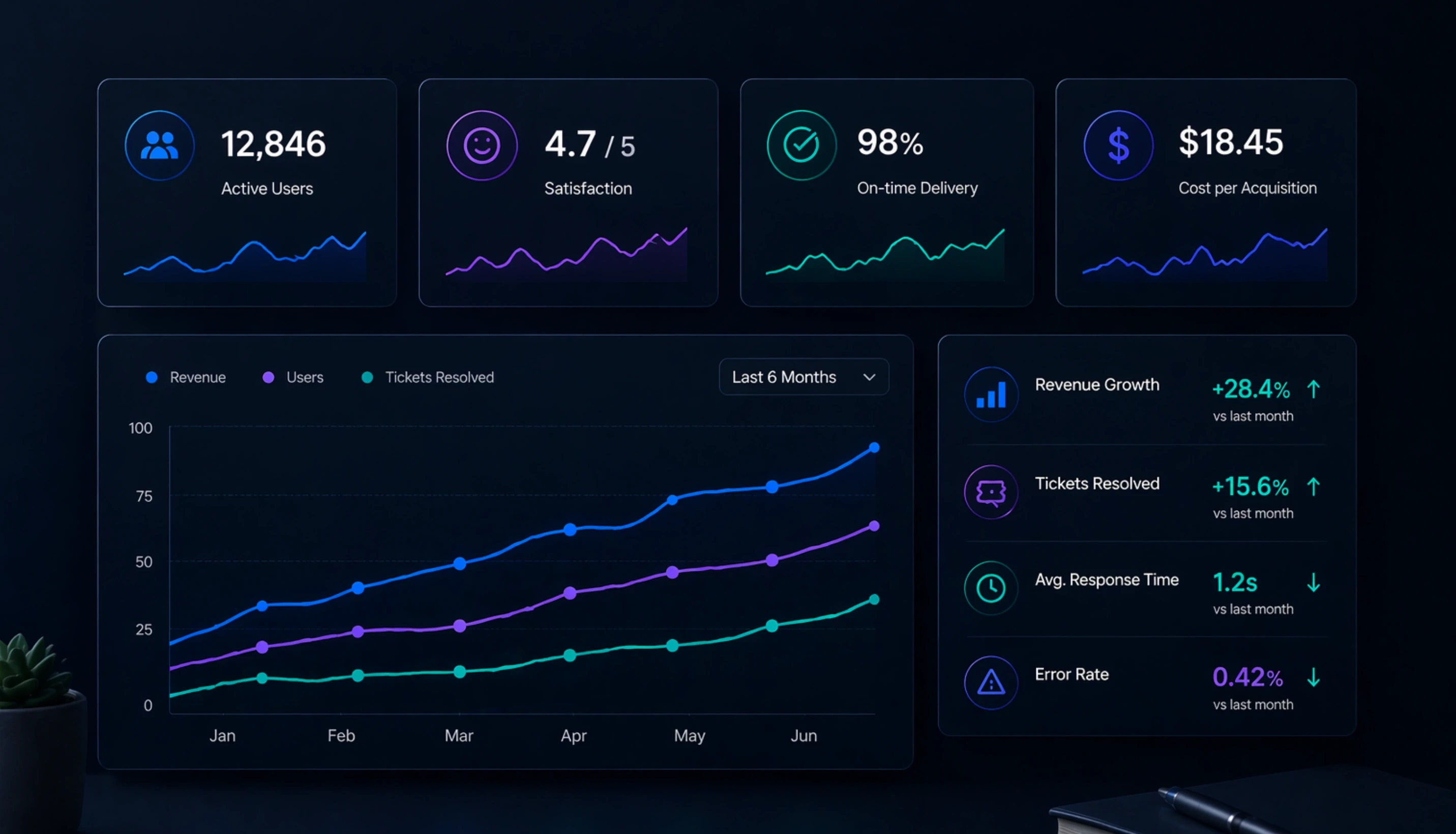 Metrics That Matter – Track, Tweak, Triumph