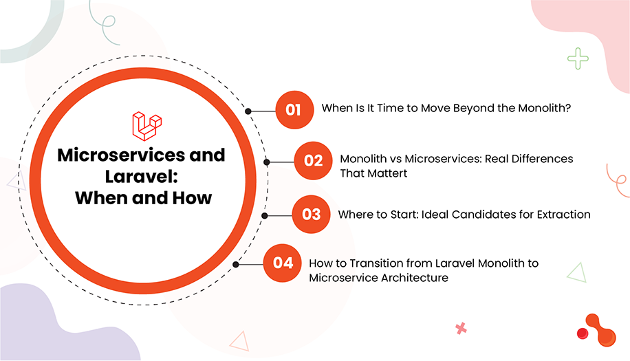 Microservices and Laravel: When and How