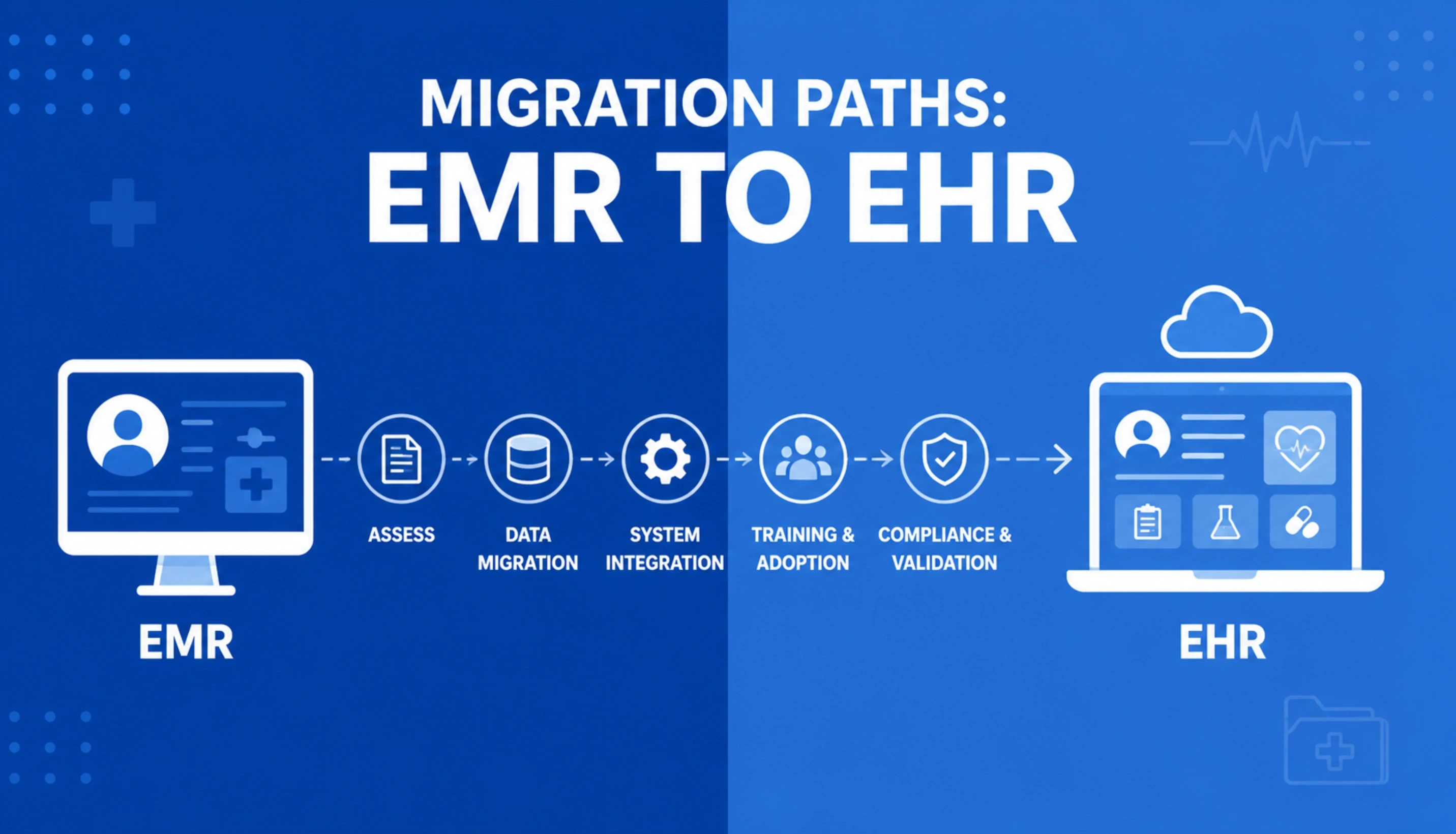 Migration Paths