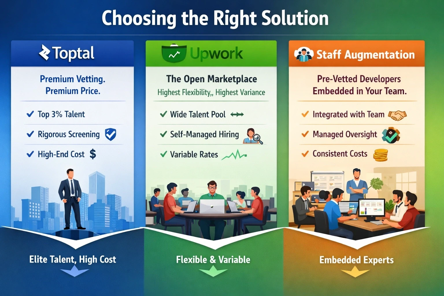 model comparison of toptal vs upwork vs staff augmentation