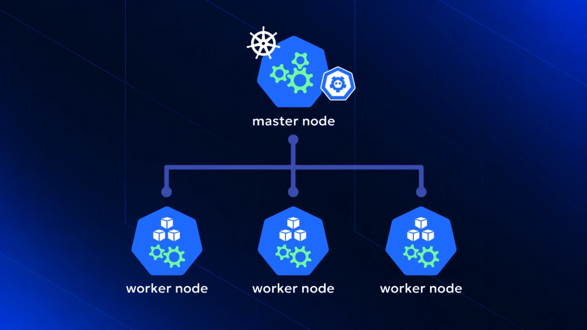 Multi-Environment Architecture: 3 Options and When to Use Each