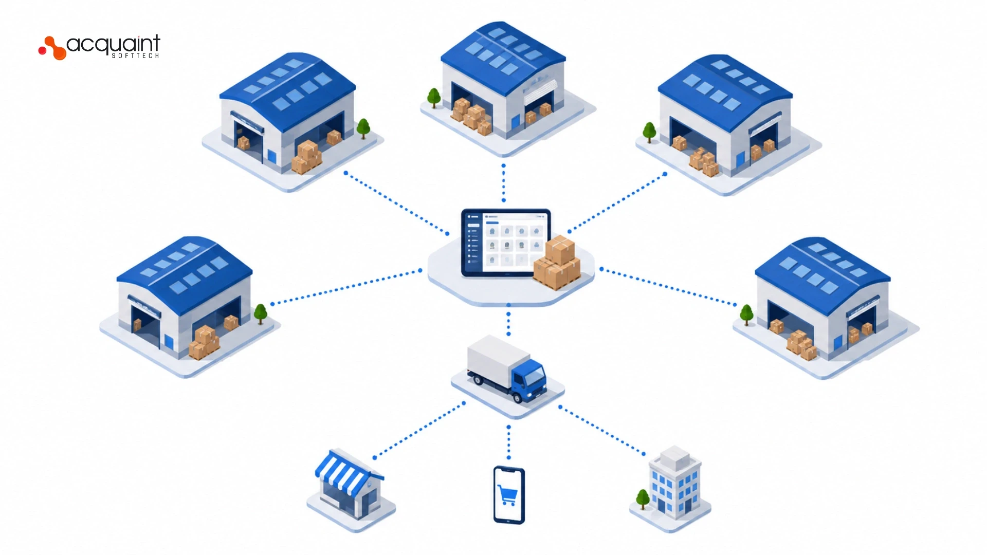 Multi-Warehouse Inventory Sync