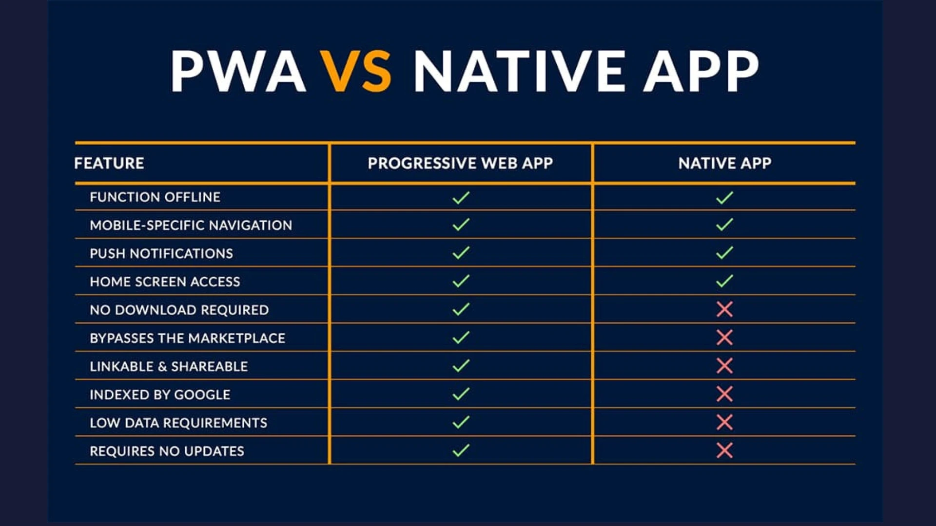Native App vs PWA