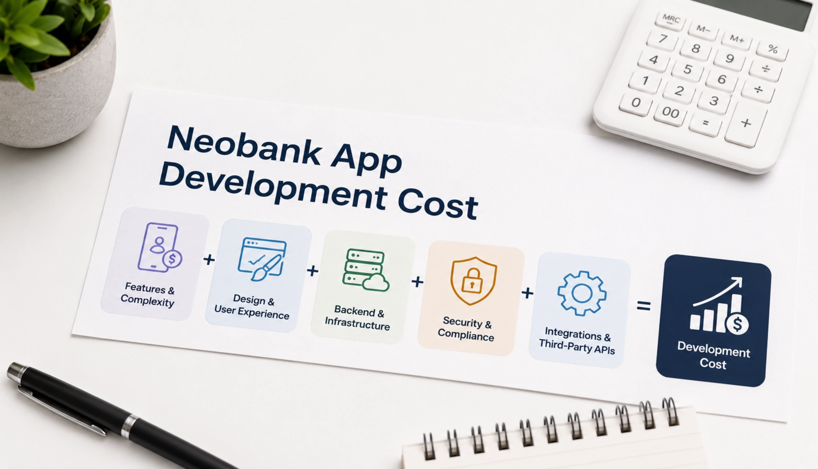 Neobank App Development Cost in 2026
