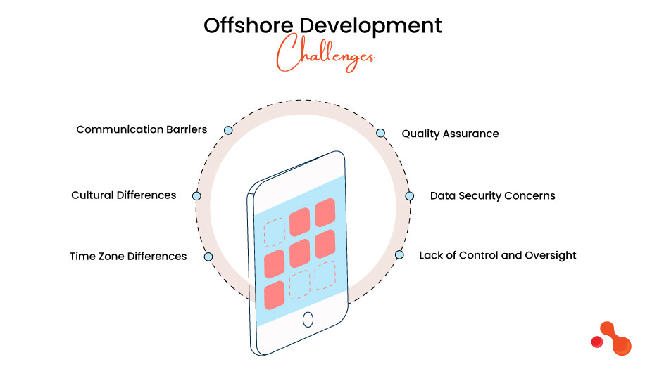 Offshore Development Challenges