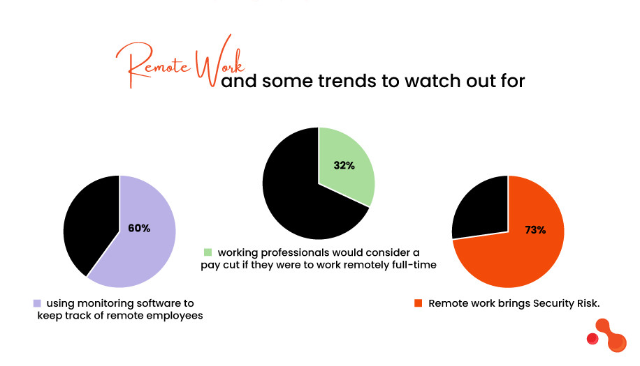 Remote Work and some trends to watch out for