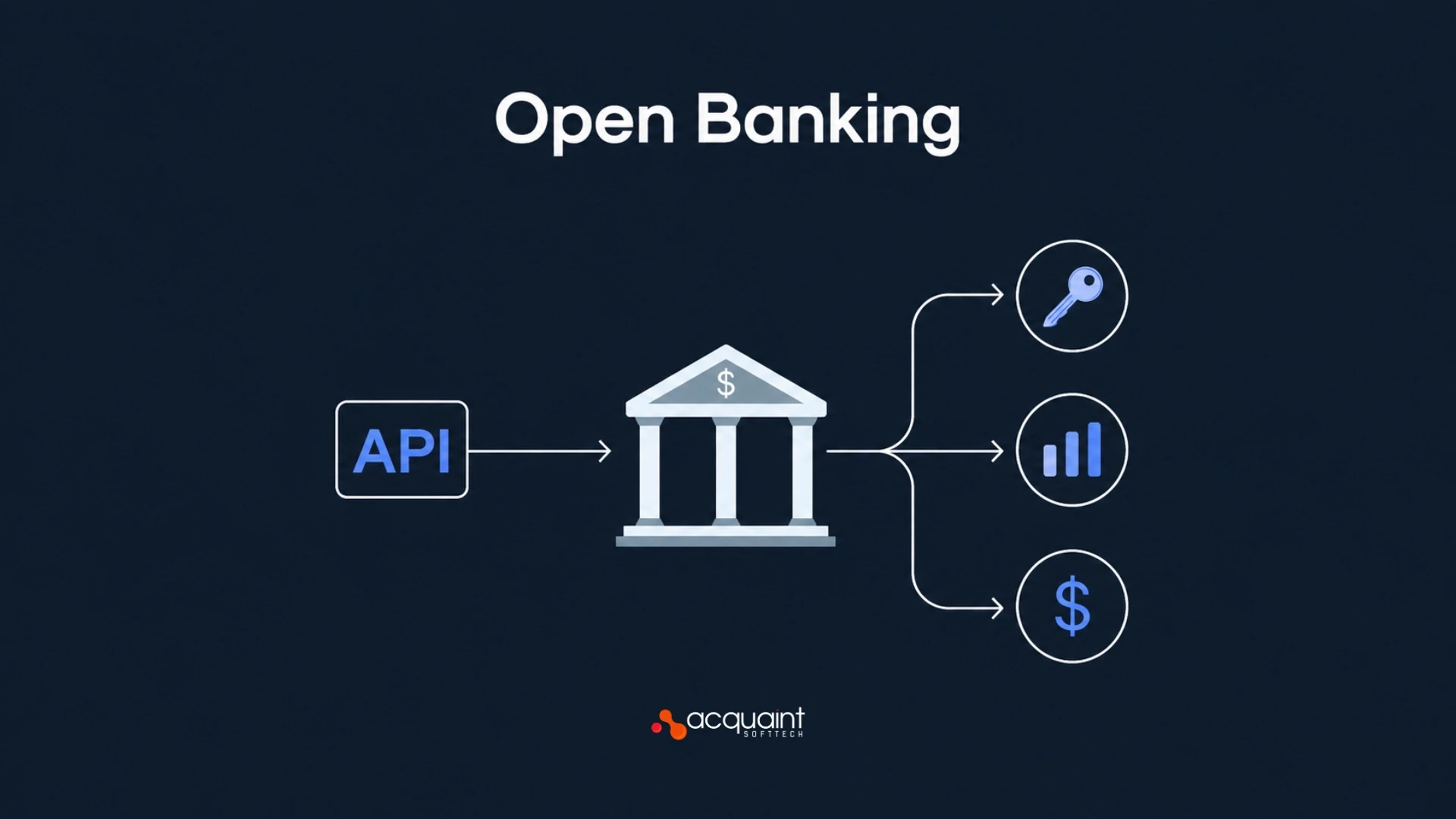 Open Banking Explained: How APIs Are Reshaping Financial Services