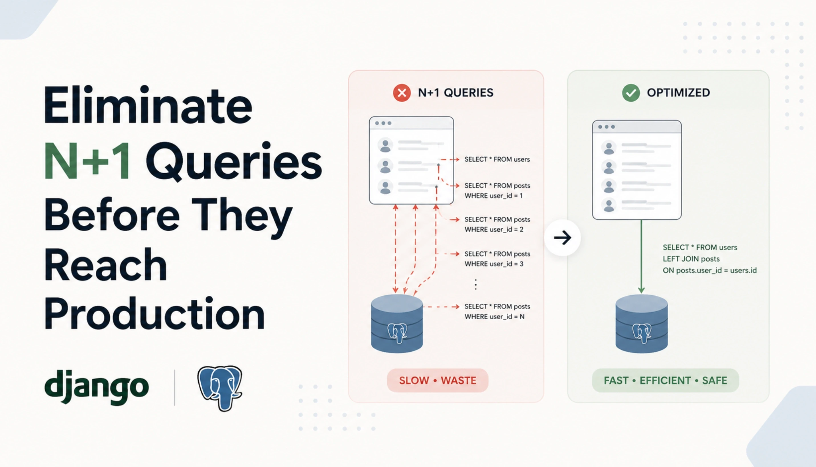 Eliminate N+1 Queries Before They Reach Production