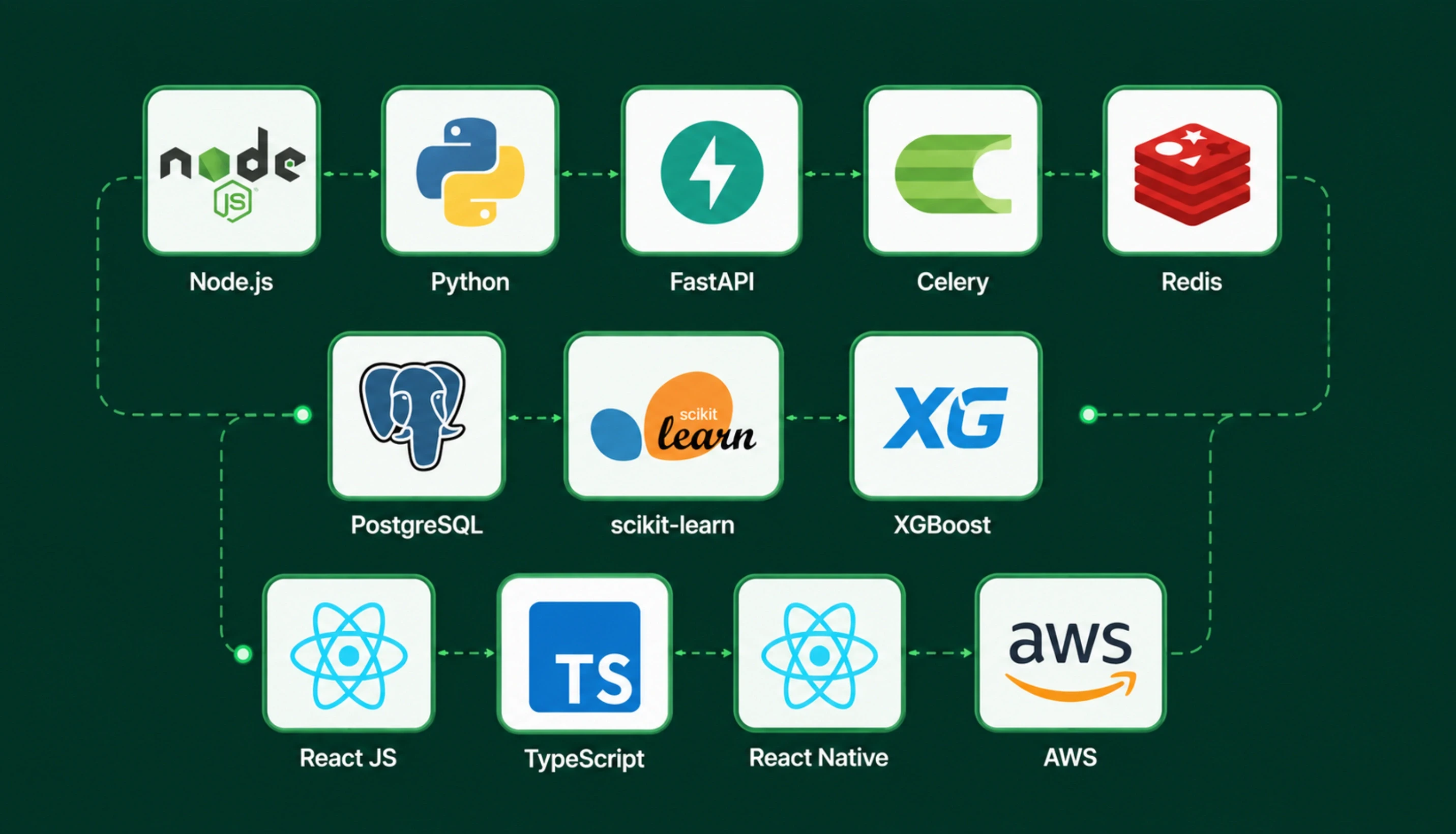 Payment Gateway Tech Stack in 2026