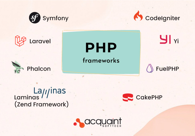 Popular Frameworks