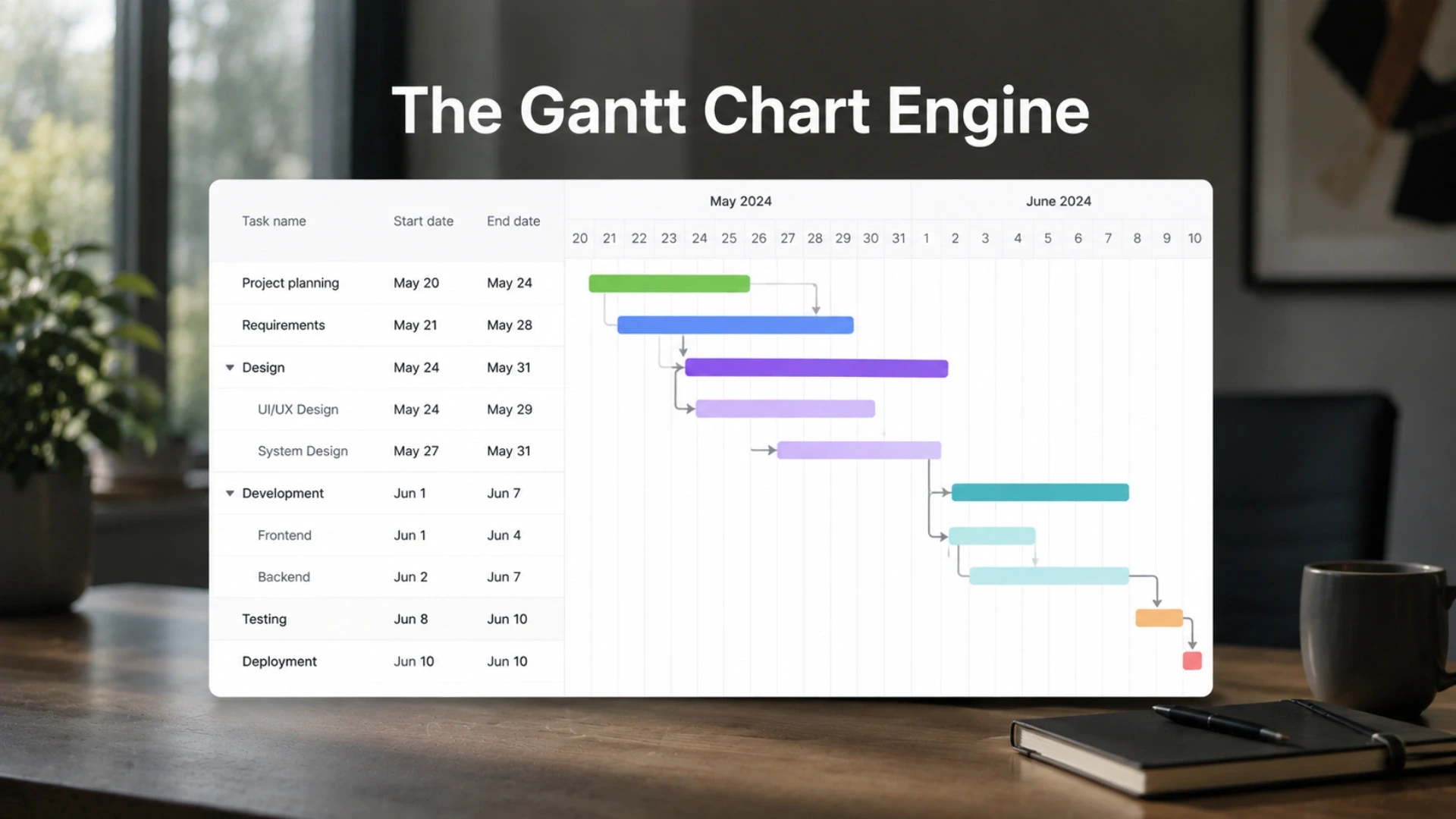 Pillar 2: Gantt Charts, Dependencies, and the Critical Path