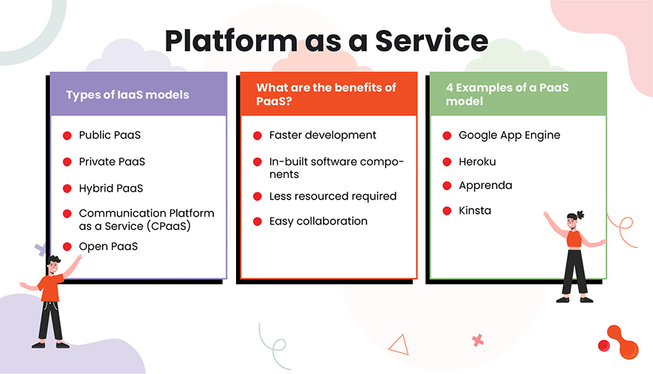 Platform as a Service: What, When to use, Types and Benefits
