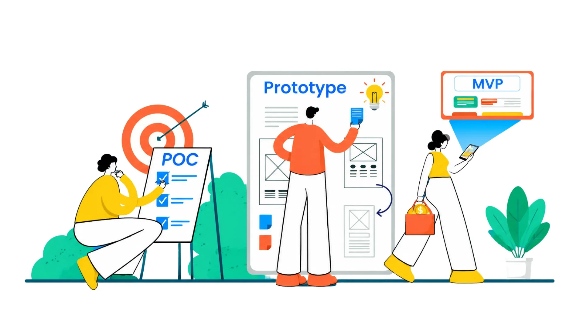 POC vs MVP