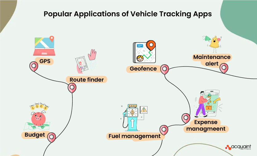 Popular Applications of Vehicle Tracking Apps