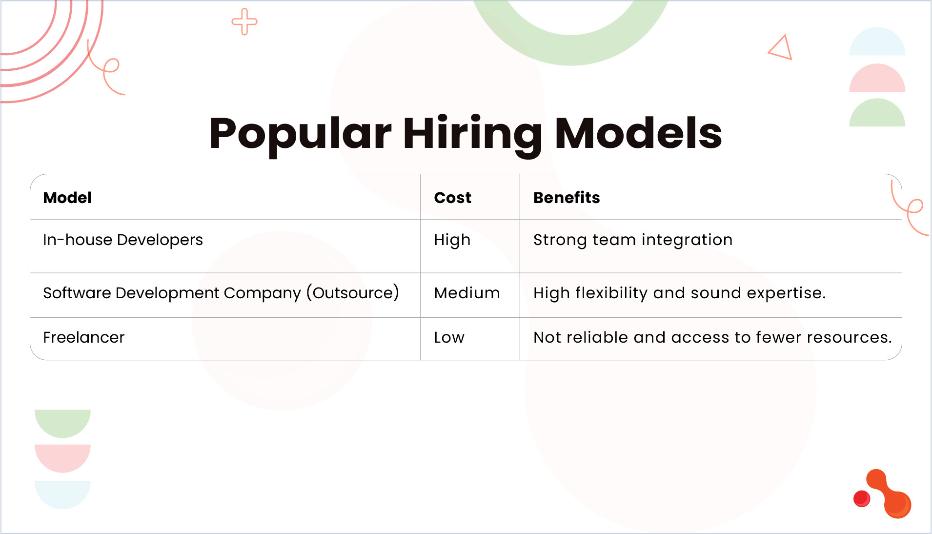Popular Hiring Models