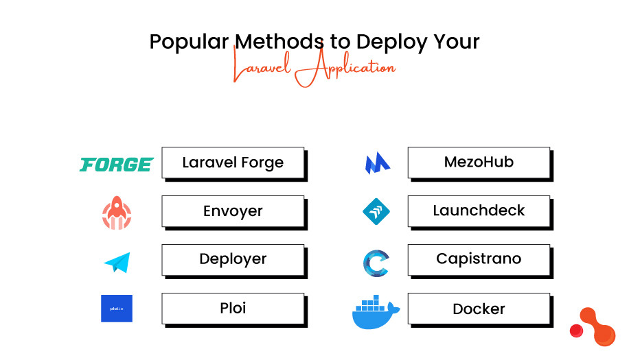 How Do I Deploy a Laravel Application?