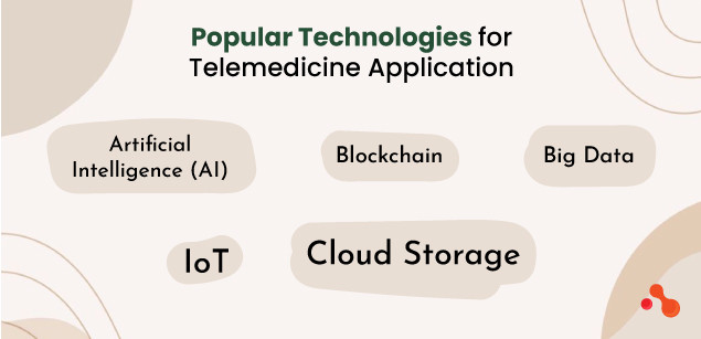 Popular Technologies