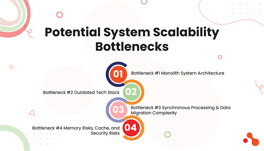Potential System Scalability Bottlenecks