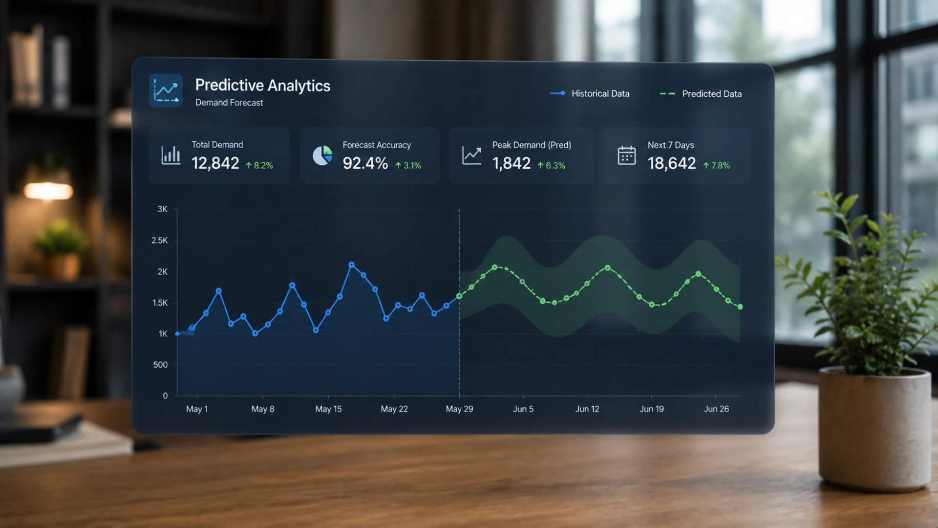 Predictive Analytics, Personalisation, and Recommendations