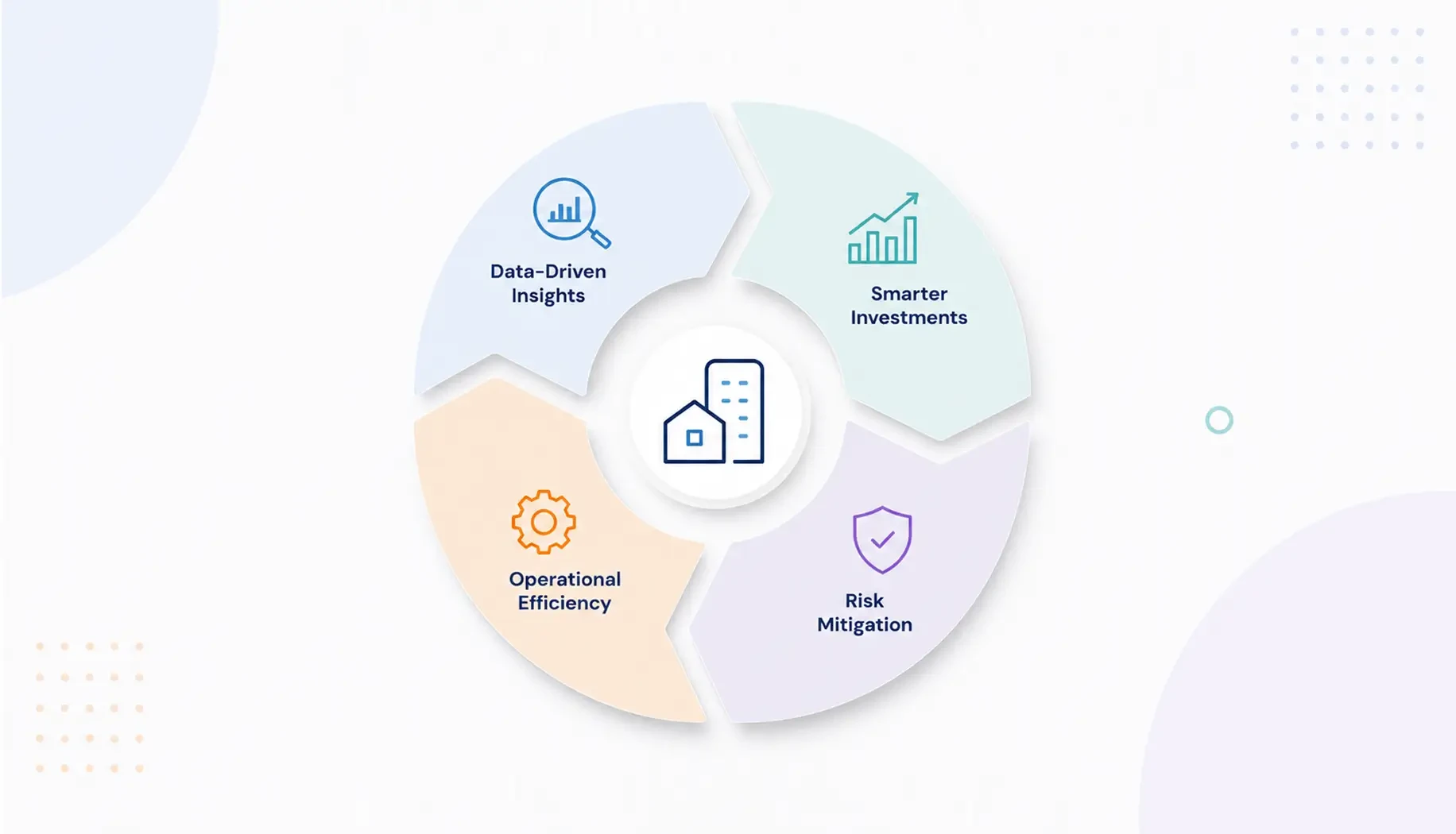 Predictive Analytics for Property Management and Investment
