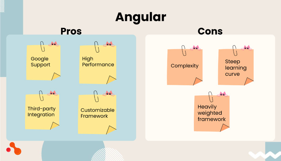 Pros of Angular - The TypeScript advantage