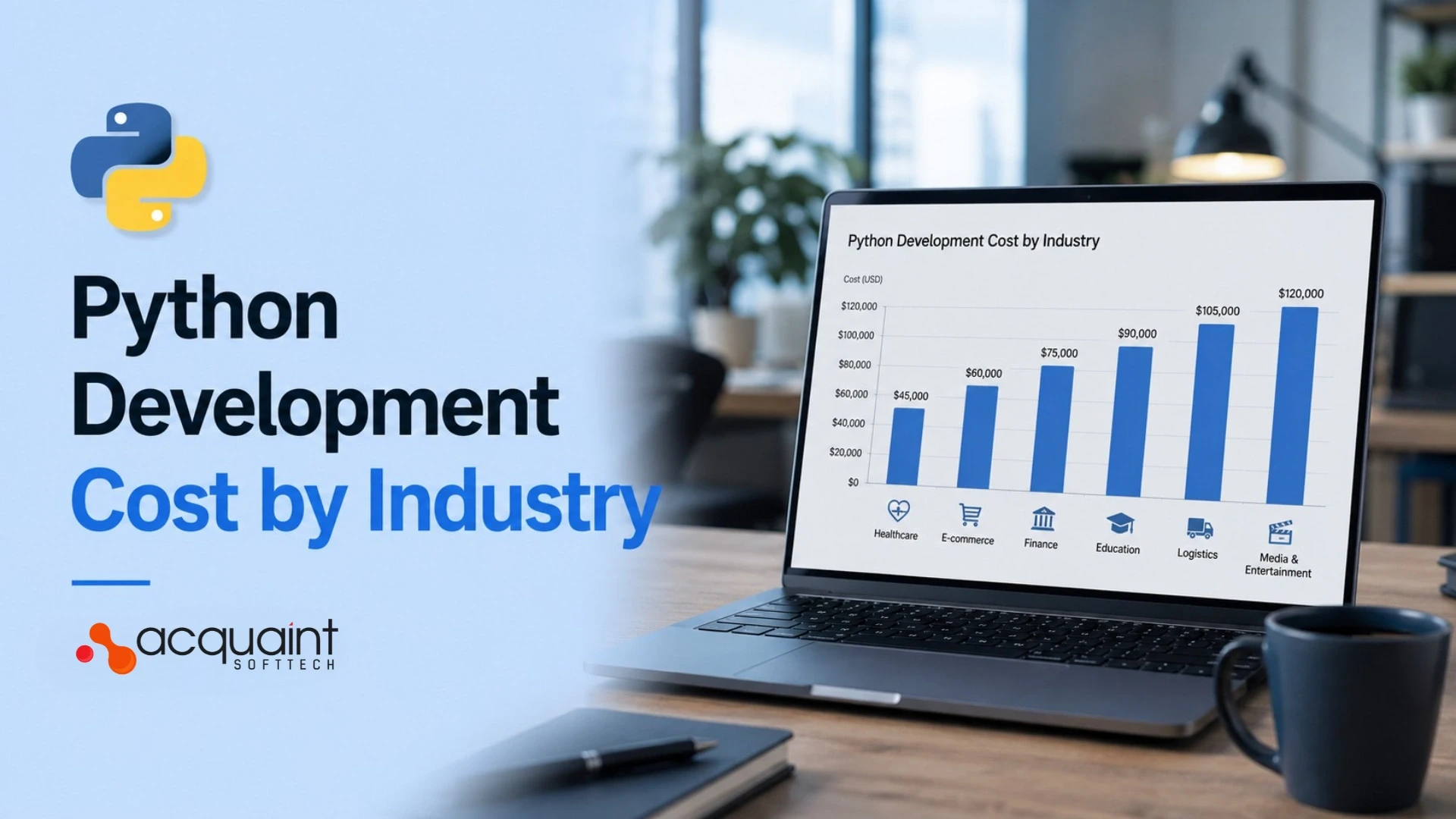 Python Development Cost by Industry Healthcare vs FinTech vs SaaS vs eCommerce vs Logistics