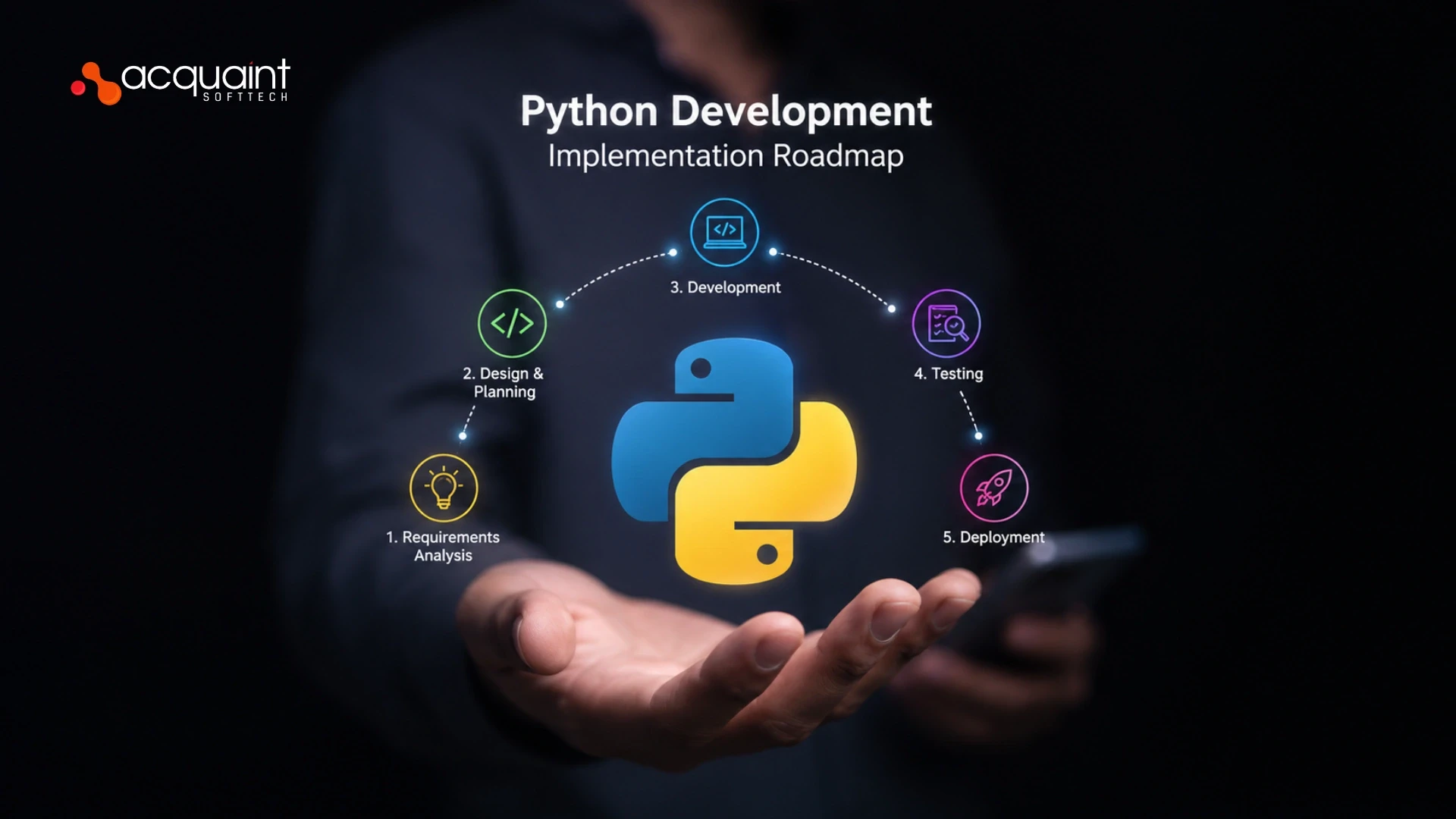 Python Development Implementation Roadmap From Kickoff to Production