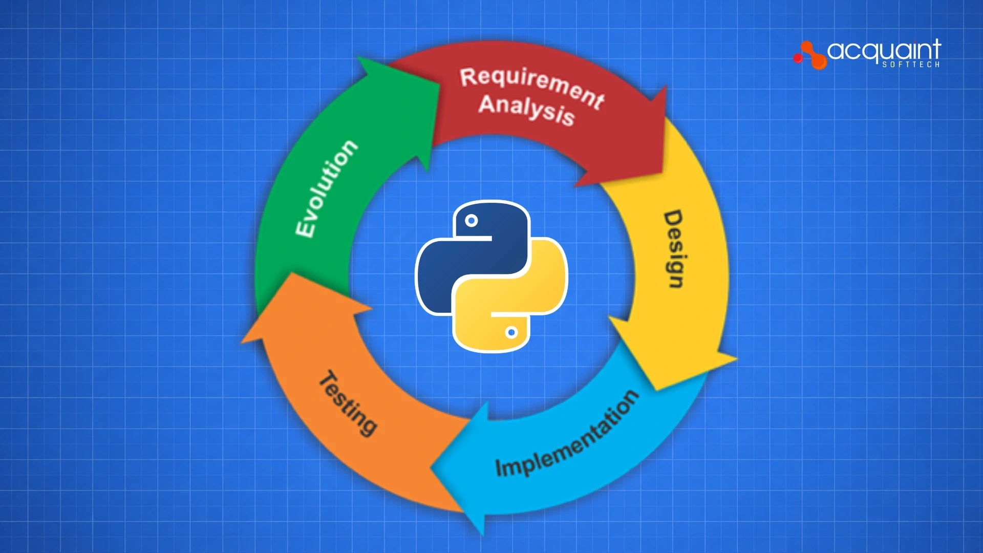 Python Development Lifecycle From Discovery to Deployment
