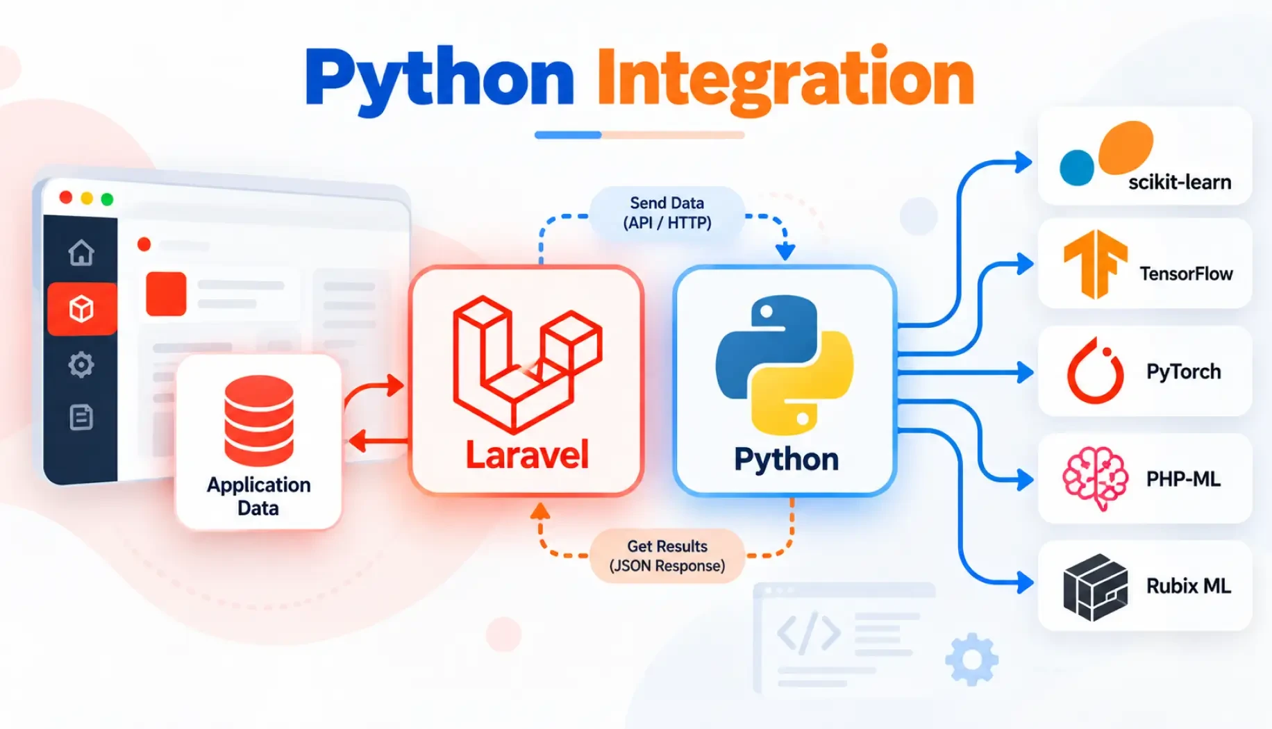 Python Integration