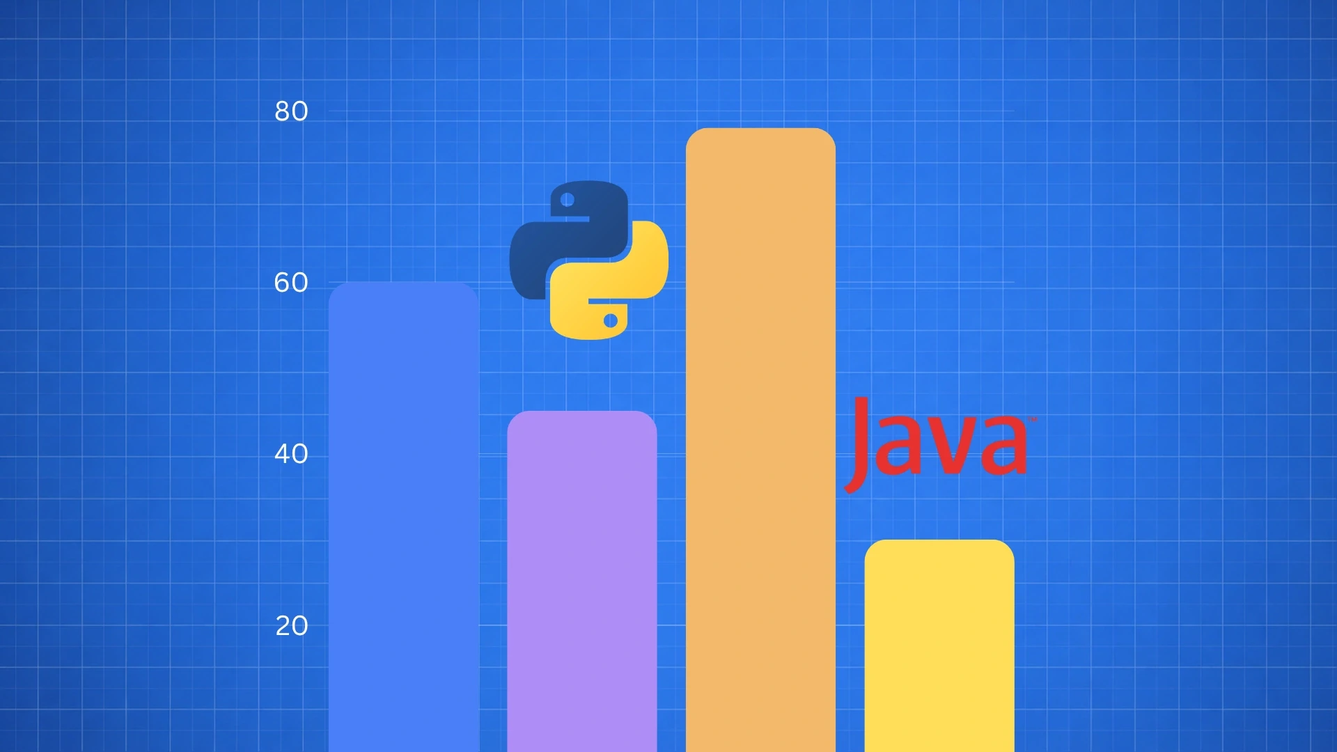 Python vs Java Adoption in 2026